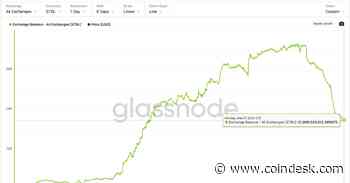Number of Stablecoins Held on Exchanges Slips to 2-Year Low