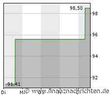 IPO vom Tisch: Macquarie steigt bei Best in Parking ein