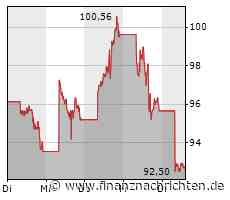 Wie Onlinehändler mit Sellerpoint ihr Amazon Business automatisieren