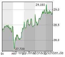Verhaltene Kauflaune bei Aktie von Jenoptik