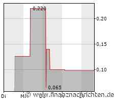 EQS-Adhoc: Clean Logistics SE: ENGINIUS TEC übernimmt Teile der insolventen Clean Logistics SE