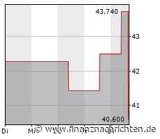 Sealed Air-Aktie unter Druck: Kurs fällt um 6,71 Prozent