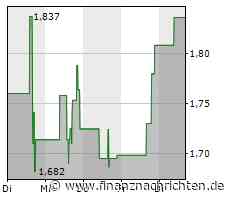 MicroVision wird die Ergebnisse des ersten Quartals 2023 am 9. Mai 2023 veröffentlichen