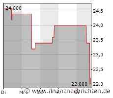 Aktie von Fifth Third Bancorp an der Börse auf der Verliererseite: Börsenkurs fällt deutlich