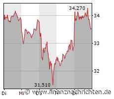 Tech-Market Report: Software AG und Infineon im schwachen Umfeld leichter, NASDAQ tiefrot