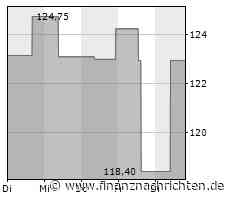 EQS-WpÜG: Angebot zum Erwerb / Zielgesellschaft: GK Software SE; Bieter: Fujitsu ND Solutions AG