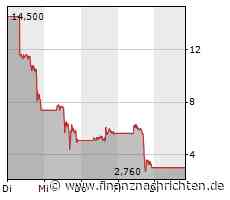 First Republic Bank: Rettung naht?