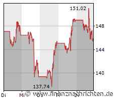 Tesla konkurriert gegen deutsche Autobauer, um wichtige Lade-Infrastruktur
