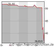 Vom Jäger zum Gejagten: Shortseller attackieren Carl Icahn