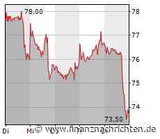 Chinesische Technologie-Aktien wie Alibaba, Baidu, JD, PDD und Tencent setzen Talfahrt fort - die Hintergründe