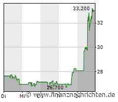 Schlussglocke: Dow Jones verliert 370 Punkte; Öl schmiert ab; Uber rockt; Gold glänzt