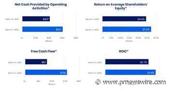 Jack Henry &amp; Associates, Inc. Reports Third Quarter Fiscal 2023 Results
