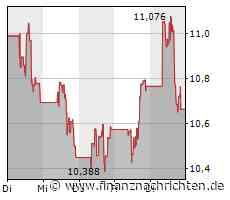 Ford erhöht Umsatz kräftig - E-Auto-Sparte mit hohem Verlust