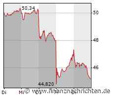 Aufatmen bei der Deutschen Bank, Tesla könnte ein kleiner Fehler teuer zu stehen kommen, BASF ist Ex-Dividende schwer gefragt und Nvidia mit gemischten Signalen