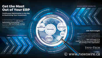 Optimizing Microsoft Dynamics 365 Finance &amp; Operations will lead to a more competitive digital strategy for organizations, advises Info-Tech Research Group.
