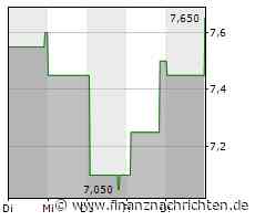 Harte Hanks meldet die Ergebnisse des ersten Quartals des Geschäftsjahres 2023 und kündigt Aktienrückkaufprogramm an