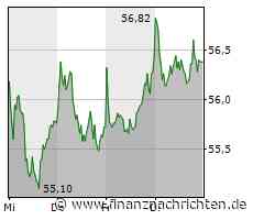 Siemens Healthineers: Auf zu neuen Höchstständen?
