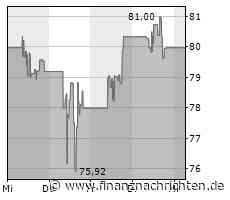 Edwards Lifesciences: Treffer +23%! Da kann mehr gehen!