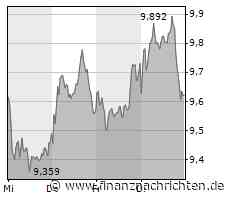 Lufthansa: J.P. Morgan sieht knapp 50 Prozent Gewinnpotenzial!
