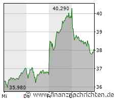 Covestro: Goldman Sachs sieht 60 Prozent Potenzial
