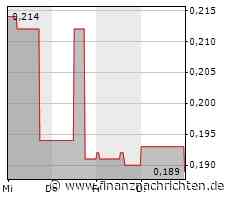 Die deutsche Brille abnehmen und profitieren? Plug Power, Myriad Uranium, RWE
