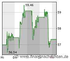 BNP Paribas macht dank Bank of the West Gewinnsprung