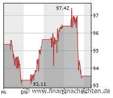 EQS-News: Softing AG: Zwischenmitteilung Q1/3M 2023