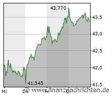Deutsche Post mit deutlichem 1Q-Gewinnrückgang - Prognosen bestätigt