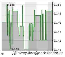 Exosomen-Plattform zur CBD-Verabreichung: Innocan Pharma stellt Patentantrag