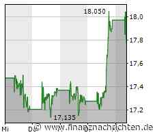 dad.at trending: Starker Dienstag für Barrick Gold