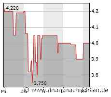 EQS-News: Vectron Systems AG: acardo sorgt bei Vectron für positives Ergebnis