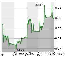 Ingka Investments kauft Photovoltaik-Module von Meyer Burger