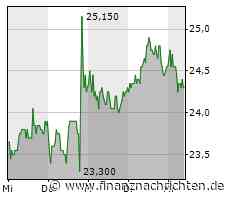 2G Energy: Erfolgsstory könnte sich fortsetzen