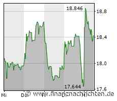 ROUNDUP: Unicredit erhöht nach Rekordquartal Prognosen - Aktie legt zu