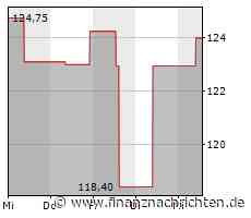 GK Software: Fujitsu strebt Delisting der Aktie des POS-Softwareanbieters an