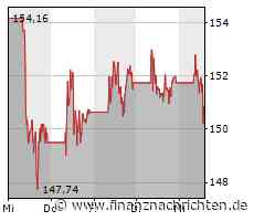 1.000-Prozent-Aktie Viking Therapeutics: Die "neue" Novo Nordisk?