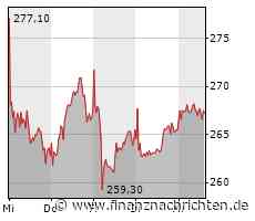 Rheinmetall - Weiter Long-Chance im Aufwärtstrend