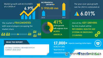 Cardiac rehabilitation market size to grow by USD 1,953.85 million between 2022 and 2027; Growth driven by reforming healthcare systems in emerging countries - Technavio