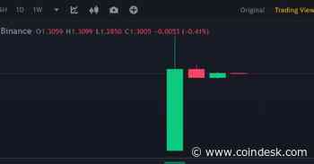 Sui Token Surges to $2 on Trading Debut as Network's Fully Diluted Value Hits $13B