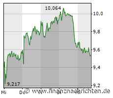 Deutsche Bank: Zurück zu alter Stärke?
