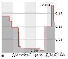 OceanaGold meldet Finanzergebnisse für das erste Quartal 2023