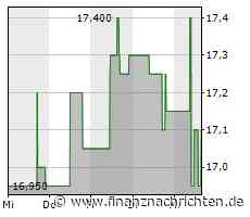 Börsegeschichte 3.5.: Agrana (Börse Geschichte)