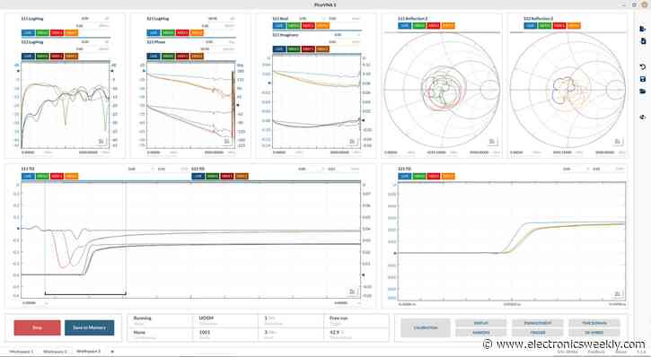 Pico Technology VNA software for PC, MAC, Linux and Raspberry Pi