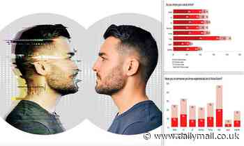 AI is fuelling a rise in online voice scams, study warns