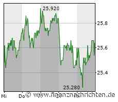 Freenet legt operativen Gewinnsprung hin