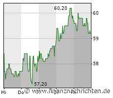 Saatguthersteller KWS Saat wird erneut optimistischer