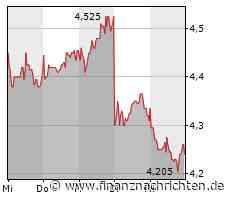 ROUNDUP: Widersprüchliche Berichte zu Wechsel von Borussia Dortmunds Bellingham zu Real