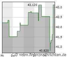 Trimble-Aktie gewinnt 5,13 Prozent