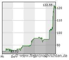 Super Micro Computer: Ausblick überrascht die Wall Street und lässt Aktie skyrocken
