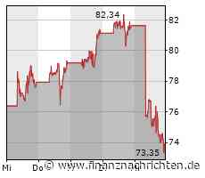 Schlussglocke: Dow Jones verliert 270 Punkte; AMD und Starbucks brechen ein; Uber gibt Gas; ...
